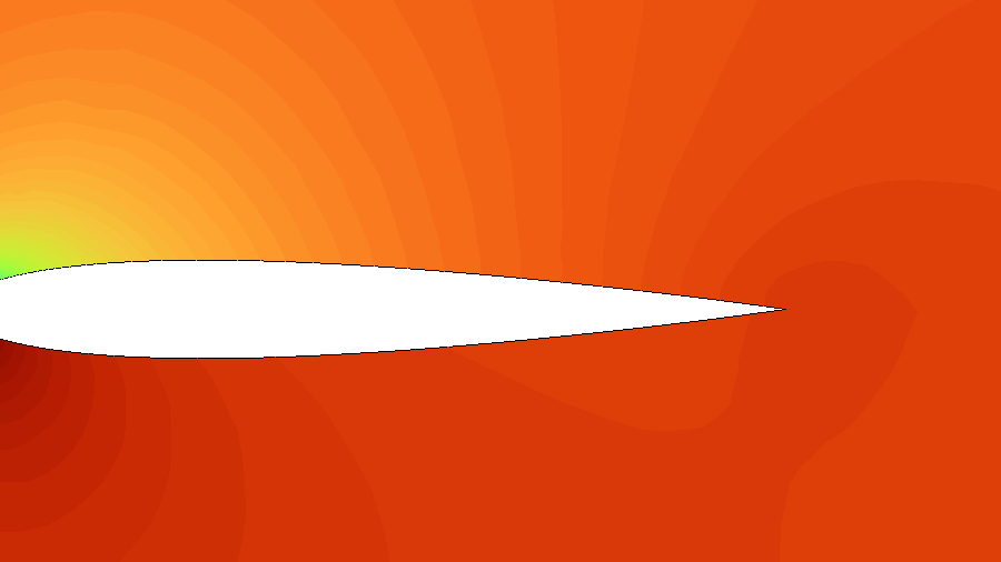 CFD pressure contours around a NACA 0012 aerofoil