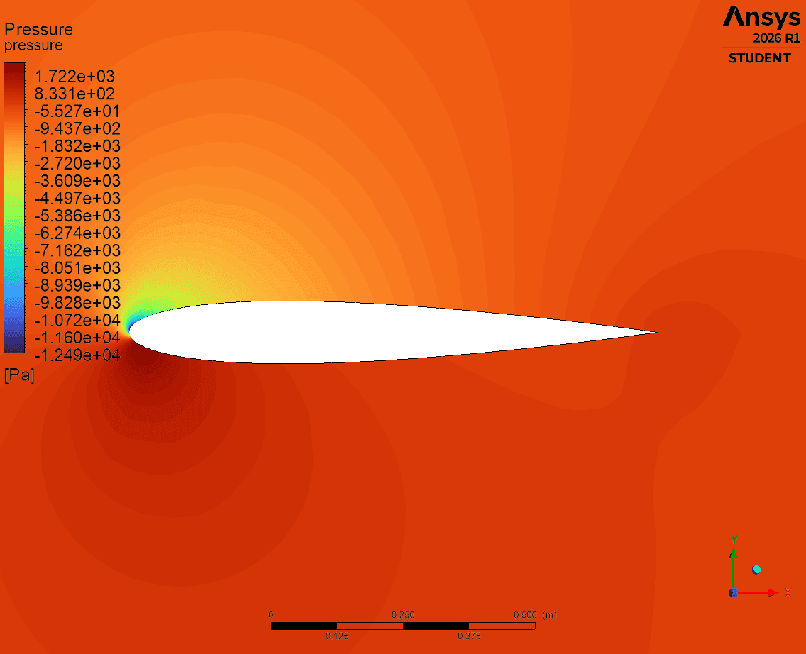 Static pressure contours around the NACA 0012 aerofoil showing the leading-edge suction peak and trailing-edge pressure recovery