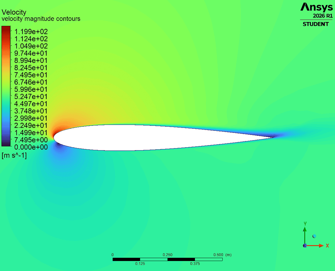 Velocity magnitude contours showing the stagnation region, acceleration over the suction surface and the wake deficit