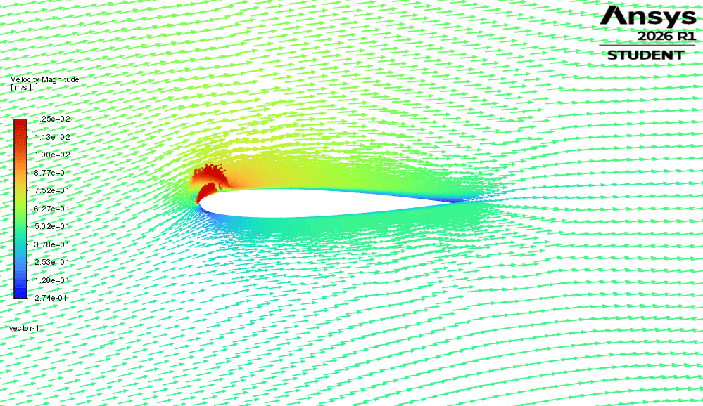 Velocity vectors showing the flow turning around the leading edge of the aerofoil