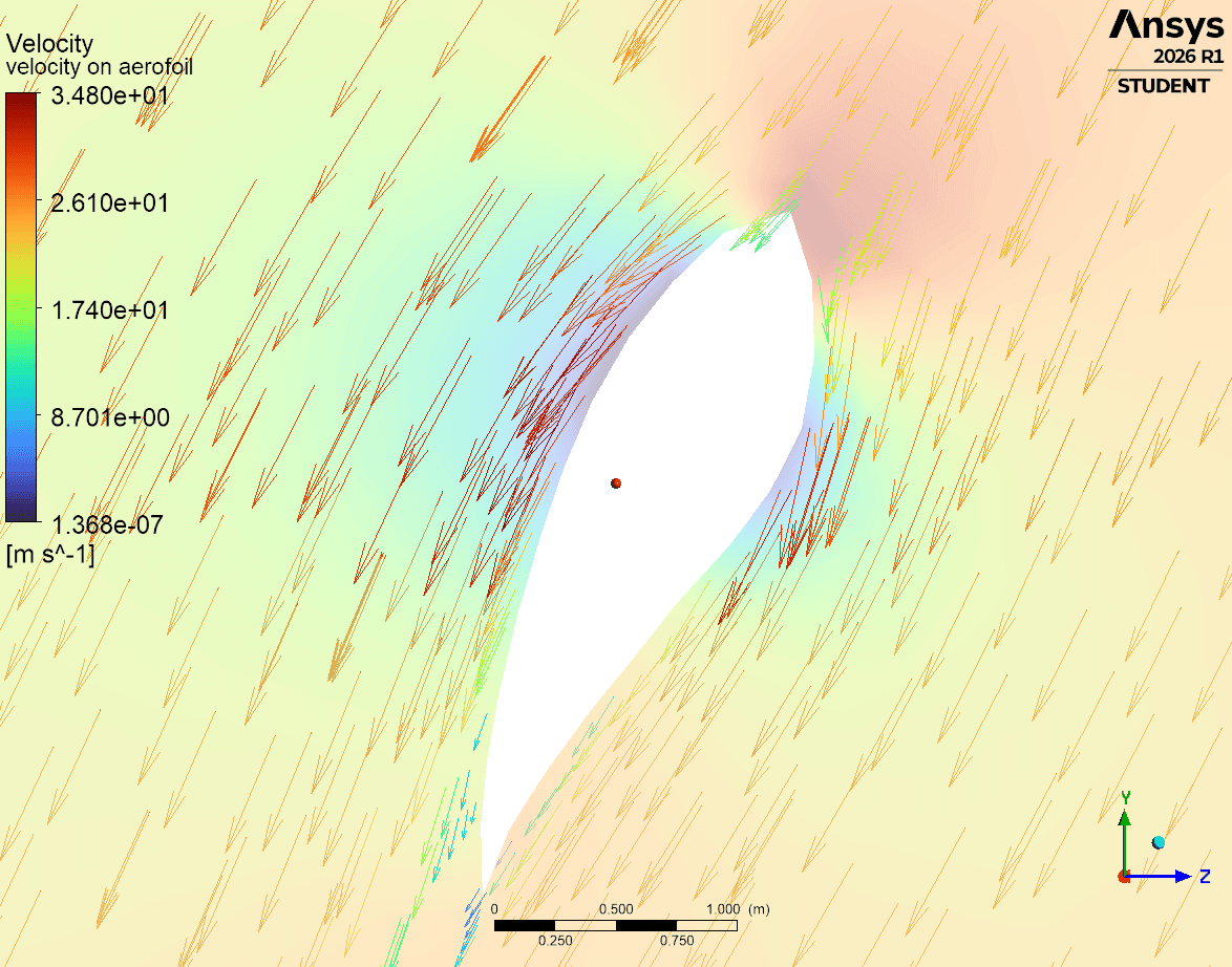 Velocity vectors on a section through the turbine blade showing accelerated flow over the suction side up to 34.8 metres per second