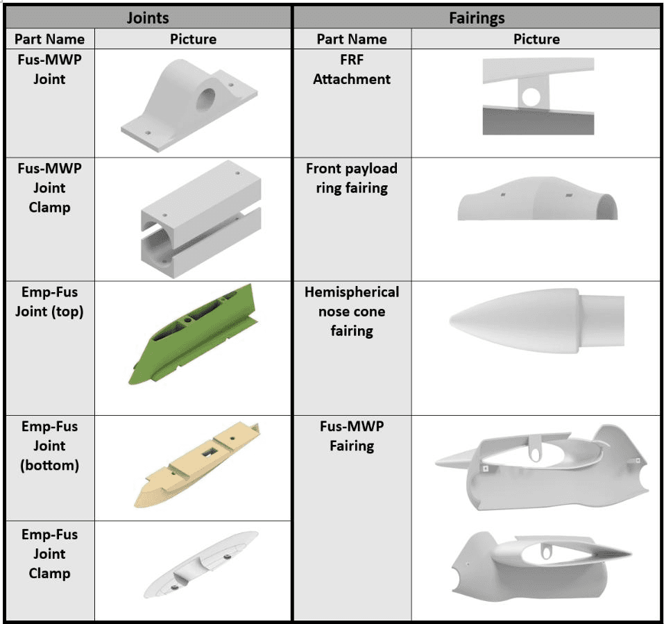 Catalogue sheet of the ten delivered flight parts: structural joints, clamps and aerodynamic fairings