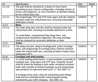 Extract from the project requirements traceability matrix
