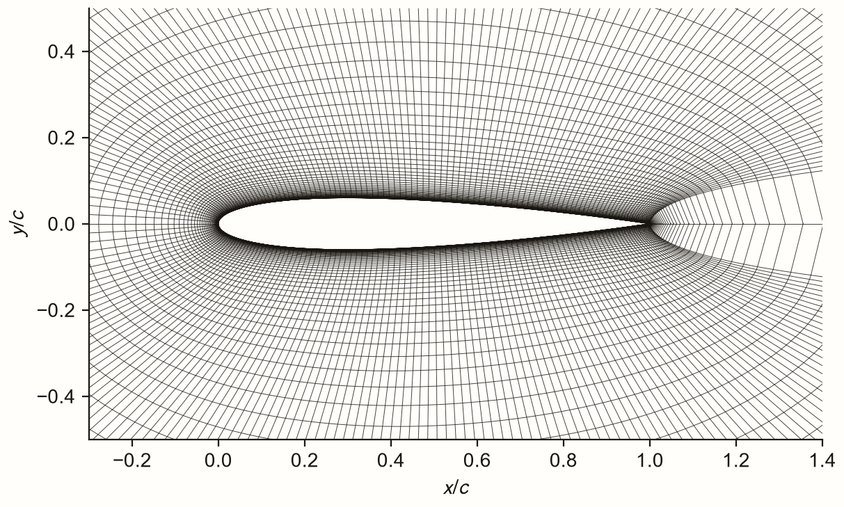 The wall-resolved mesh around the aerofoil, with dense clustering against the surface
