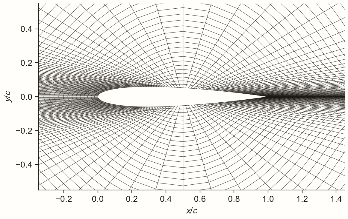 Close-up of the first O-grid around the aerofoil, showing grid lines collapsing towards the trailing edge and highly stretched, strongly skewed cells