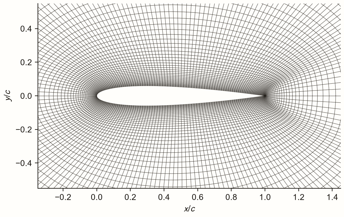 Close-up of the redesigned O-grid, showing smooth near-orthogonal cells wrapping the aerofoil with even clustering at the leading and trailing edges
