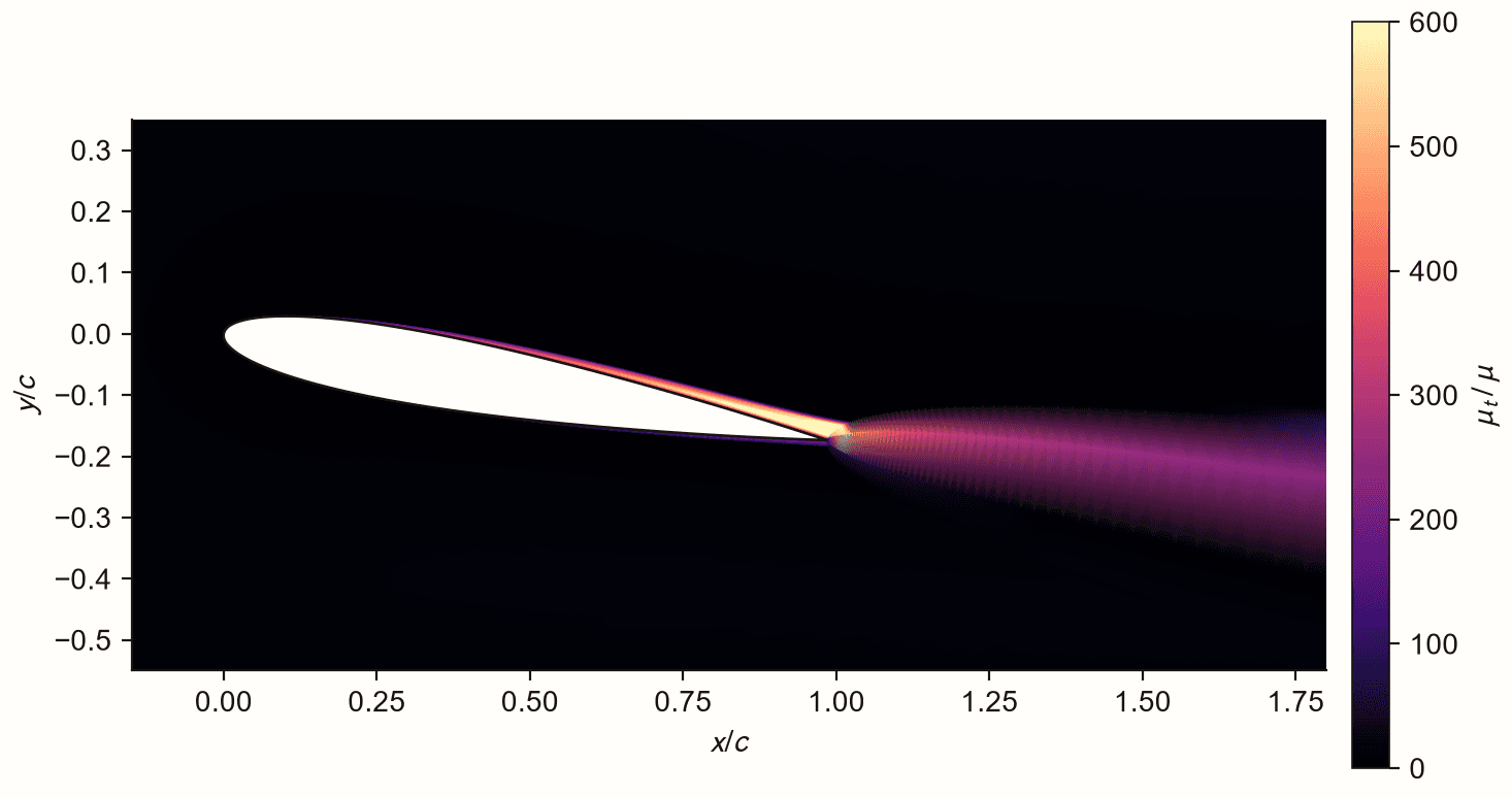 Turbulent to laminar viscosity ratio, confined to a thin layer on the suction surface and spreading into the wake