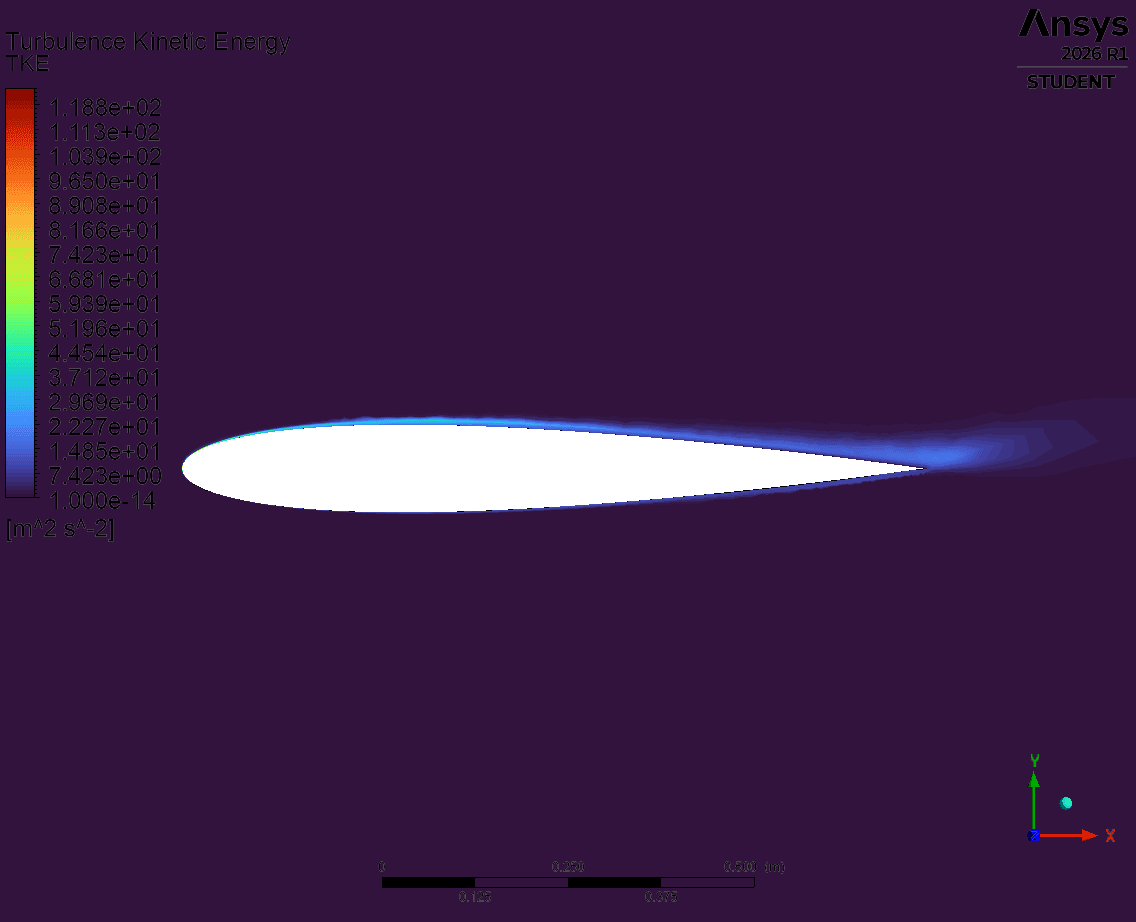 Turbulent kinetic energy contours isolating the boundary layer as a thin sheet that thickens aft and sheds into the wake