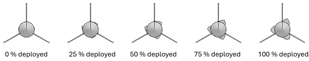Five front views of the rocket showing the airbrake petals at 0, 25, 50, 75 and 100 percent deployment