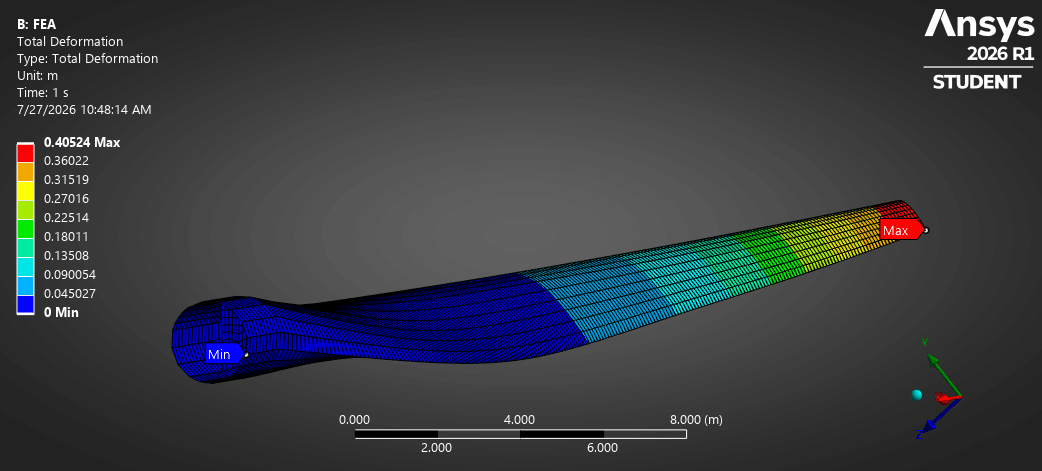 Total deformation contour of the turbine blade increasing from zero at the root to 0.405 metres at the tip