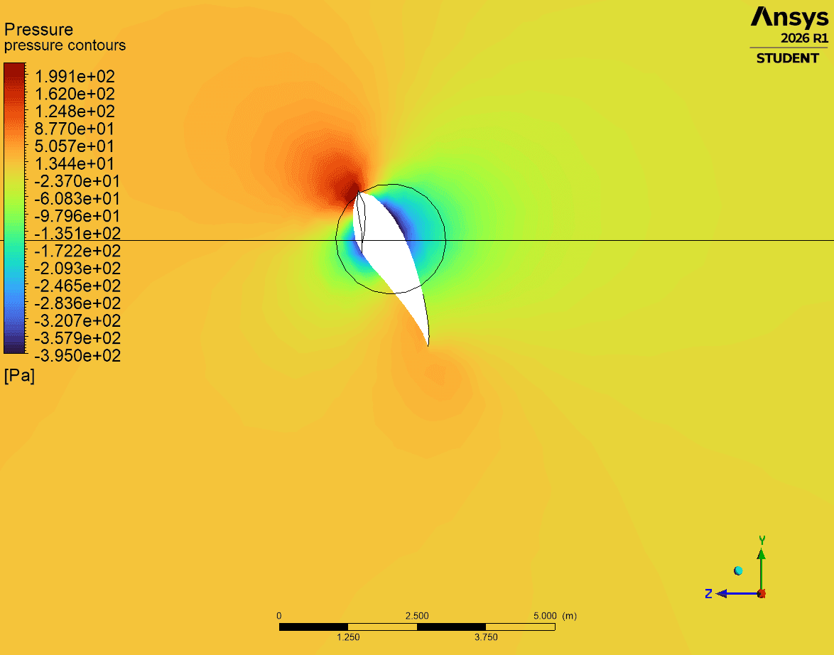 Static pressure contours on a section cut through the turbine blade, with a stagnation region at plus 199 pascals and a suction peak at minus 395 pascals